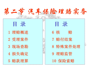 汽车保险理赔实务.ppt