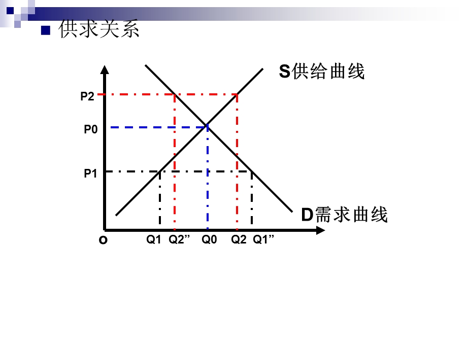 第九章国际市场定价策略.ppt_第3页