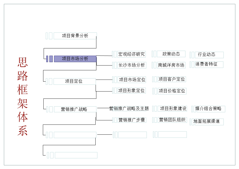 长沙欧莱雅郡项目定位及营销推广方案.ppt_第1页