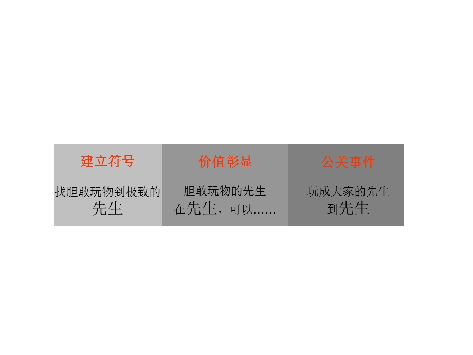 BOB成都“先生”推广策略案.ppt_第3页