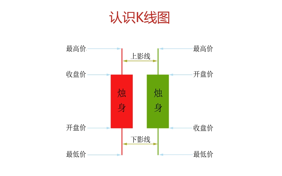 微交易高清基础知识讲解.ppt_第2页