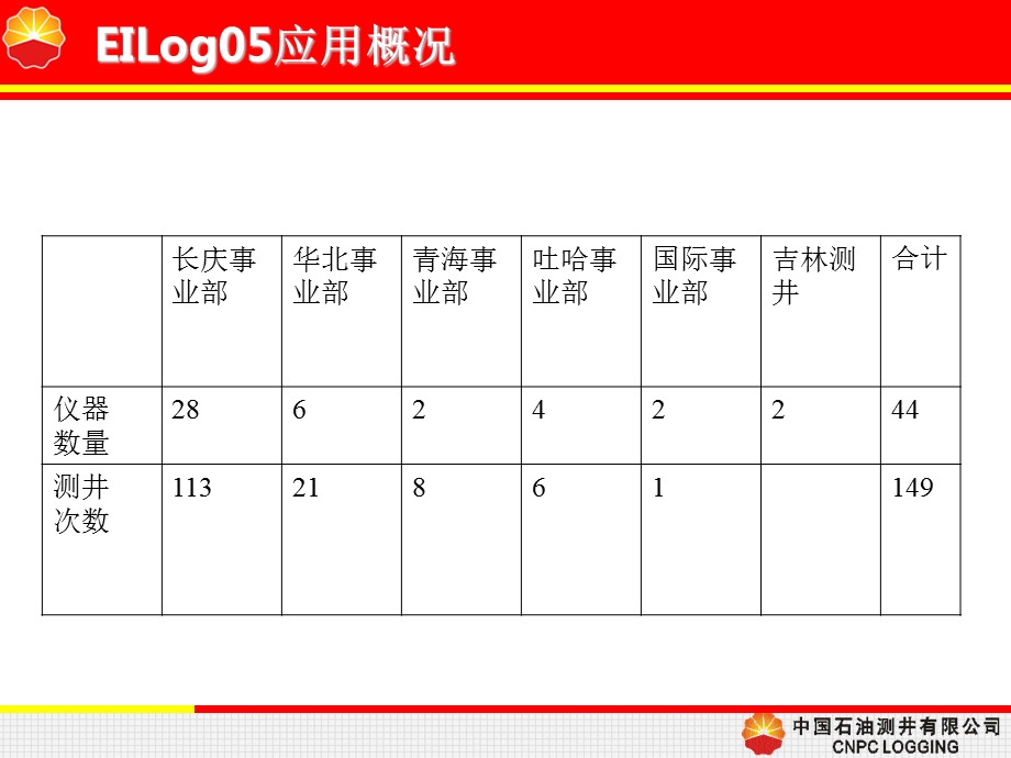 EILog测井地面系统概述.ppt_第3页