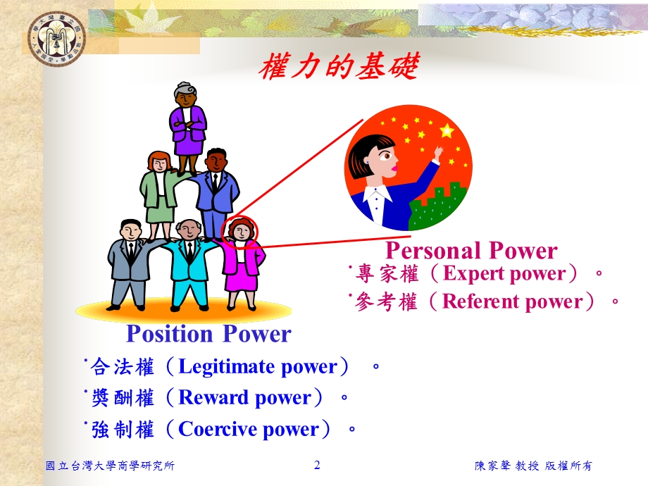 權力與衝突管理.ppt_第2页