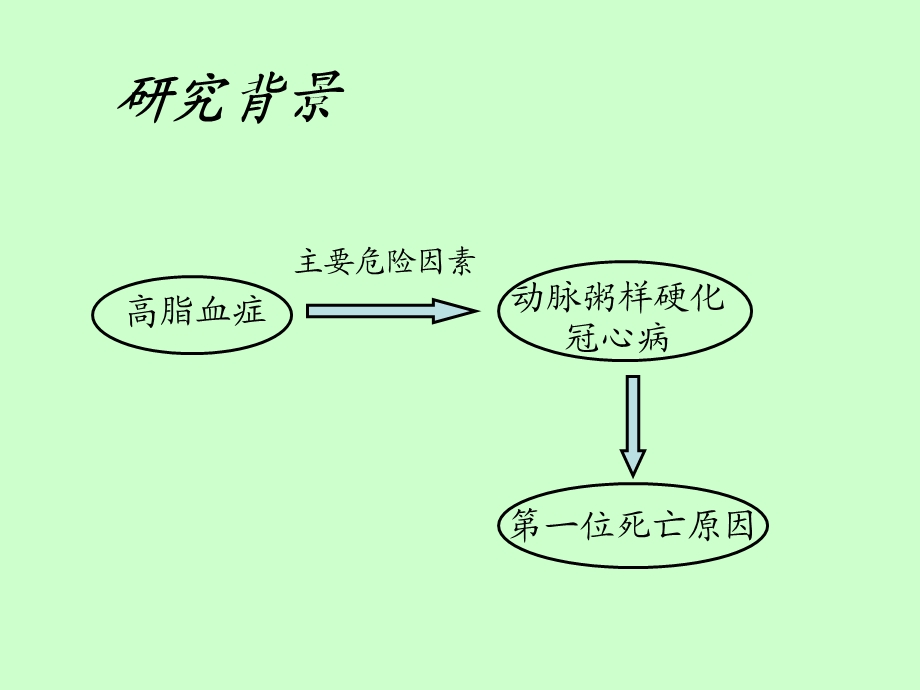 广州市社区人群高脂血症与膳食关系的调查.ppt_第3页