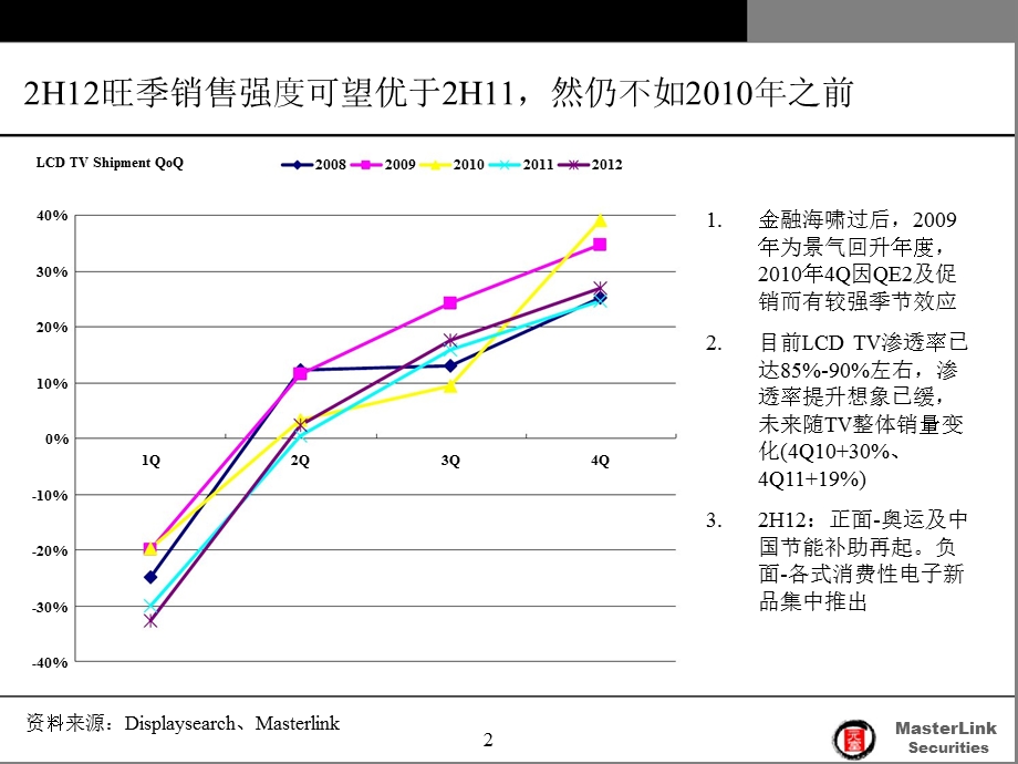 大尺寸面板：库存风险升高静待回档整理1011.ppt_第2页