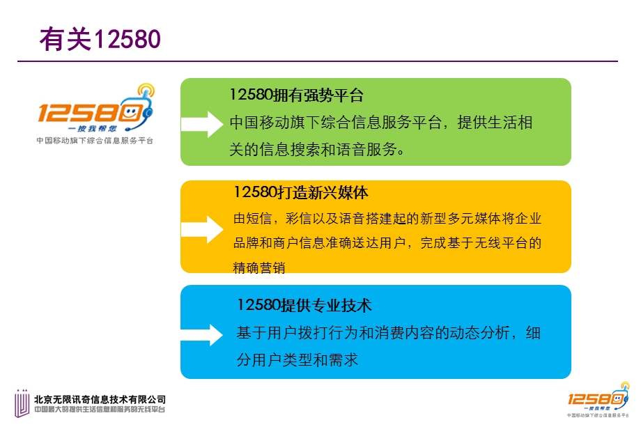 12580广告媒体介绍.ppt_第2页