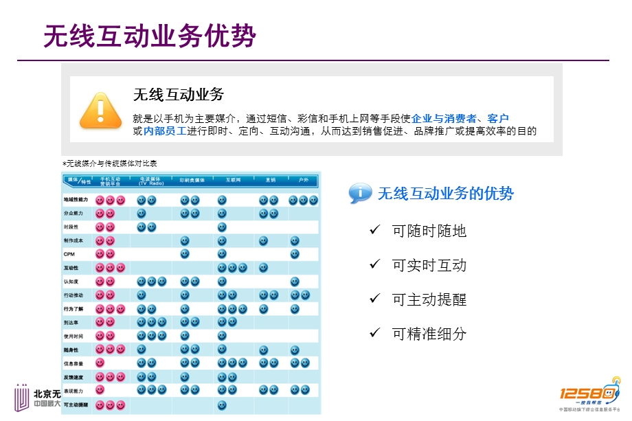 12580广告媒体介绍.ppt_第3页