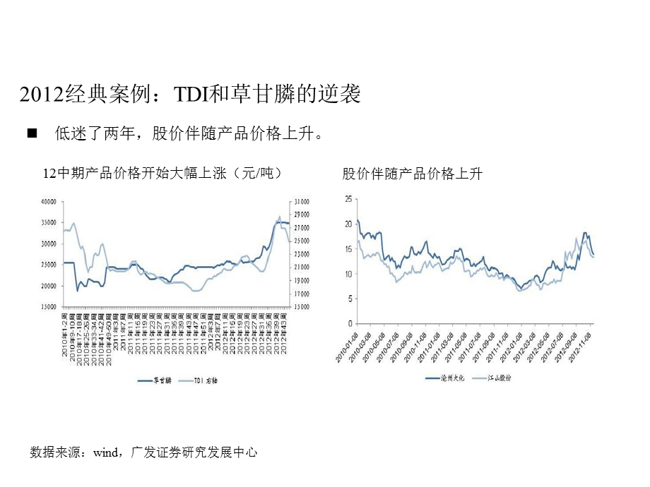 基础化工投资策略：周期博弈底部小品种成长四维挖掘公司1231.ppt_第3页