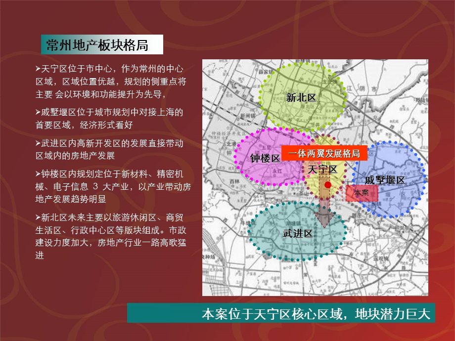 高成幸福广场整合营销策略.ppt_第3页