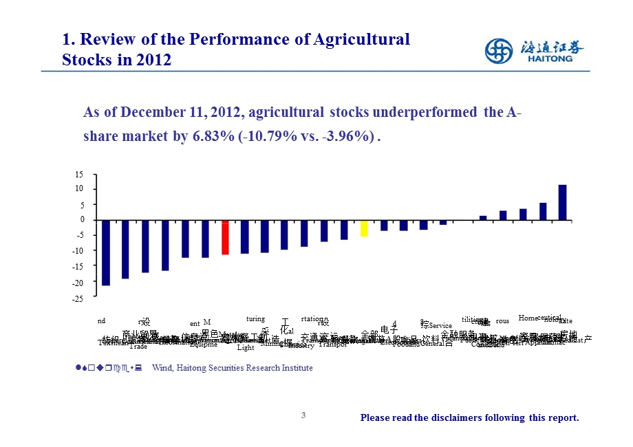 AGRICULTURALSECTORINVESTMENTSTRATEGY：FIRSTSEEDTHENBREEDING1214.ppt_第3页