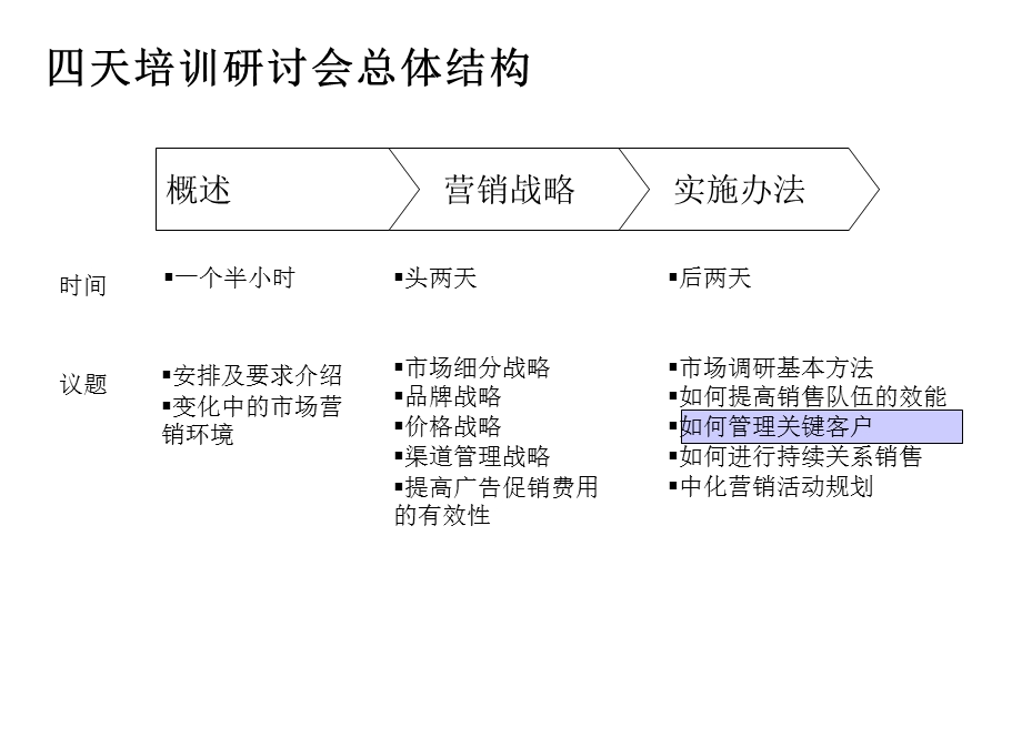 关键客户管理销售营销管理.ppt_第2页