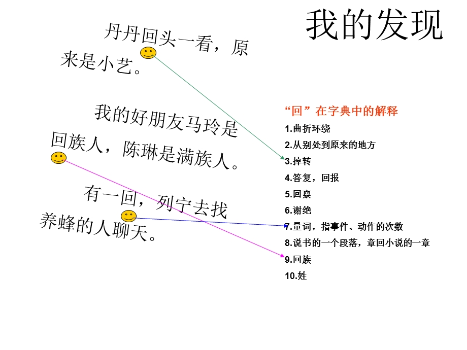 人教版二级下册语文园地七.ppt_第2页