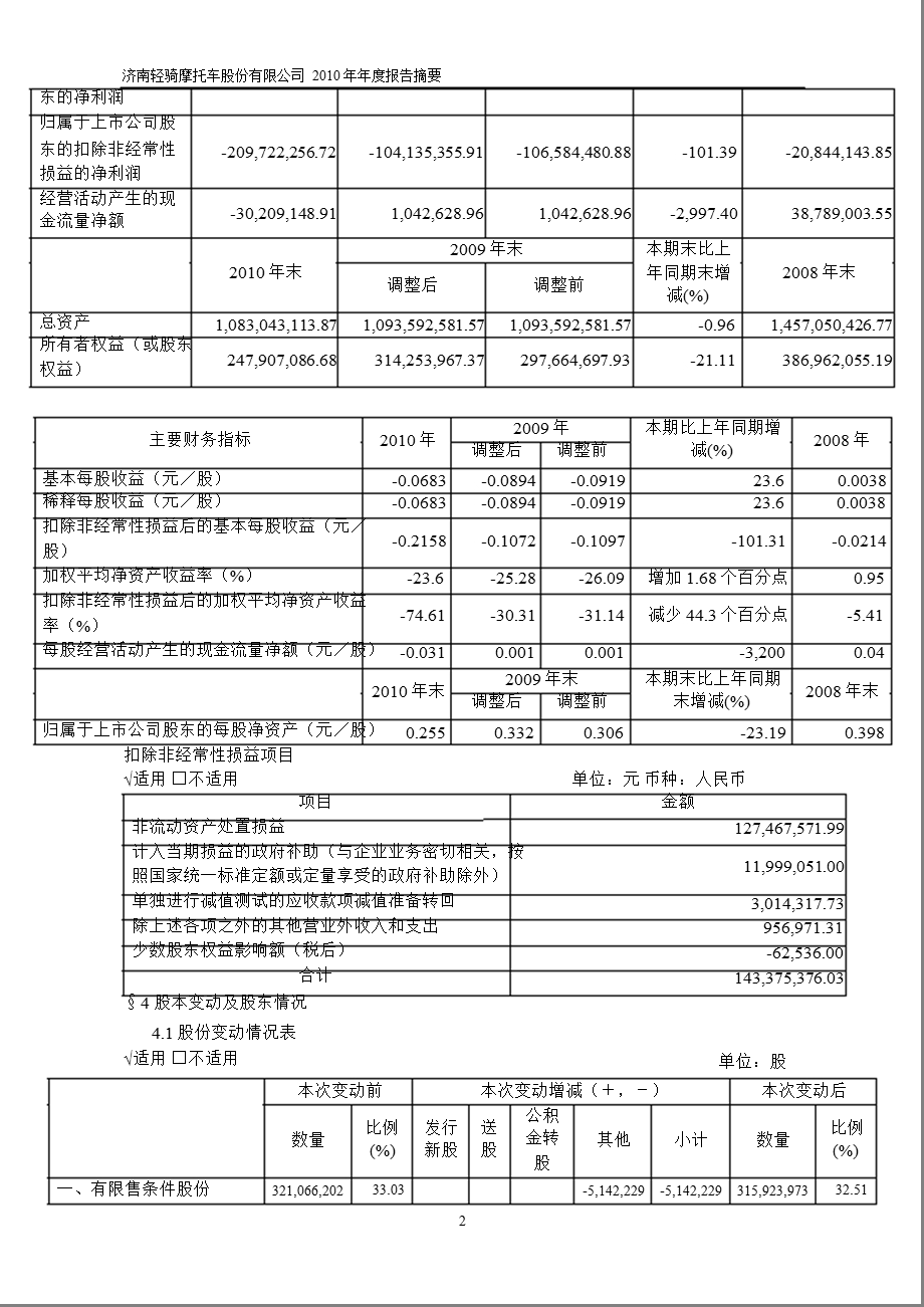 600698ST轻骑报摘要.ppt_第2页