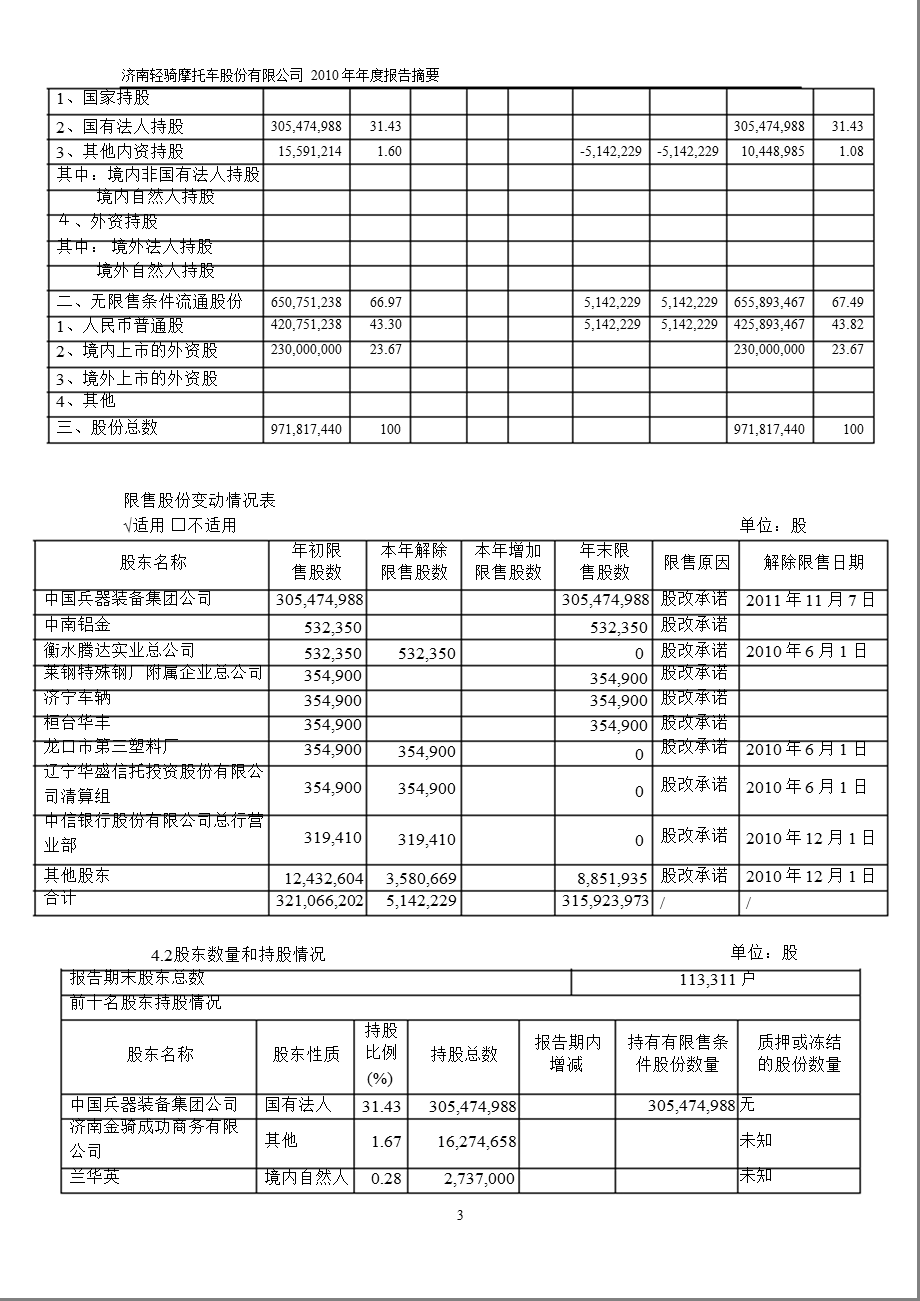 600698ST轻骑报摘要.ppt_第3页