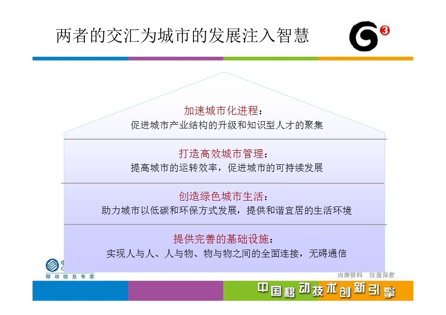 物联网及其在智慧城市中的应用——中国移动.ppt_第3页