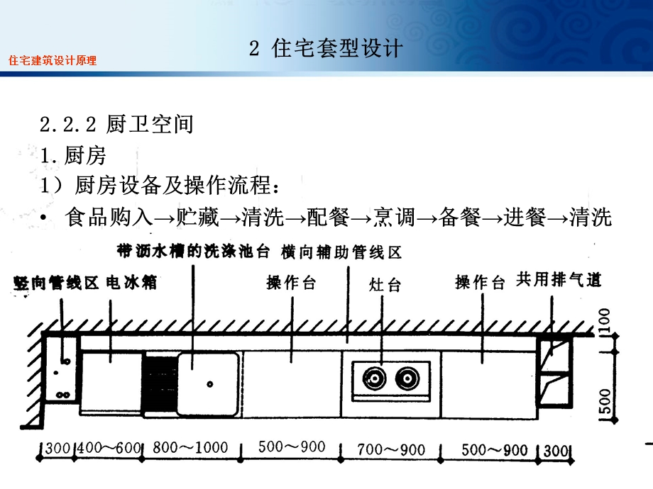 住宅建筑设计原理3.ppt_第2页