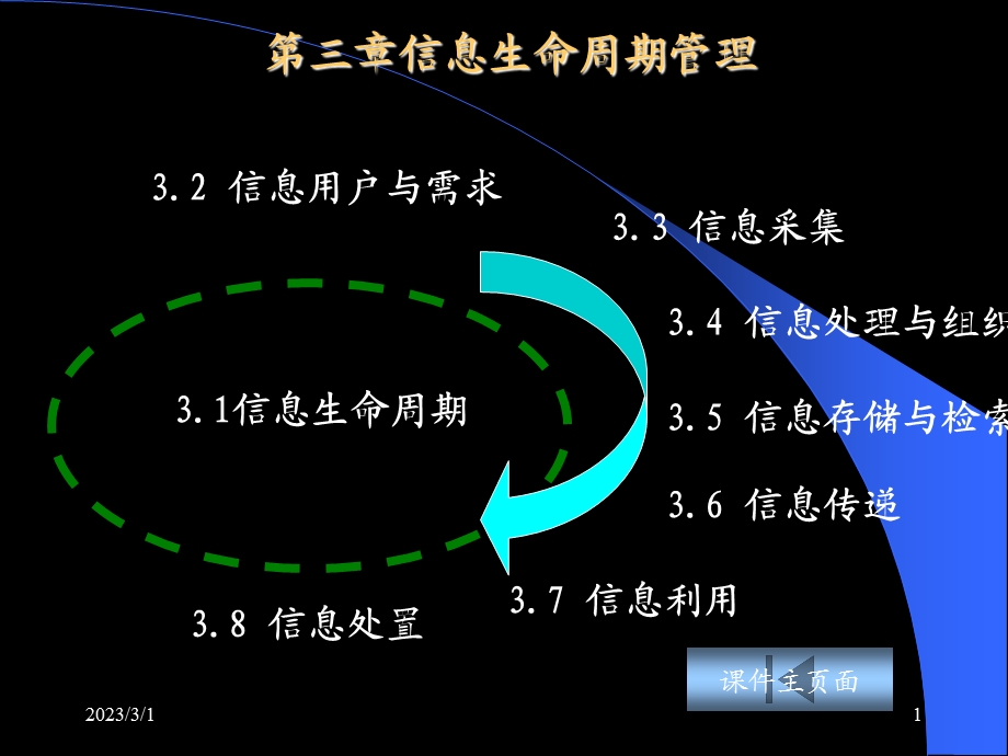 信息生命周期管理.ppt_第1页