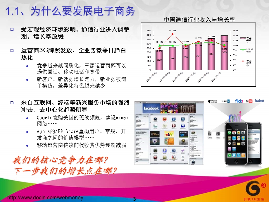 手机钱包业务规划与关键环节.ppt_第3页