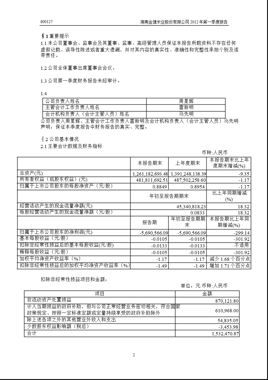 600127 金健米业第一季度季报.ppt_第3页