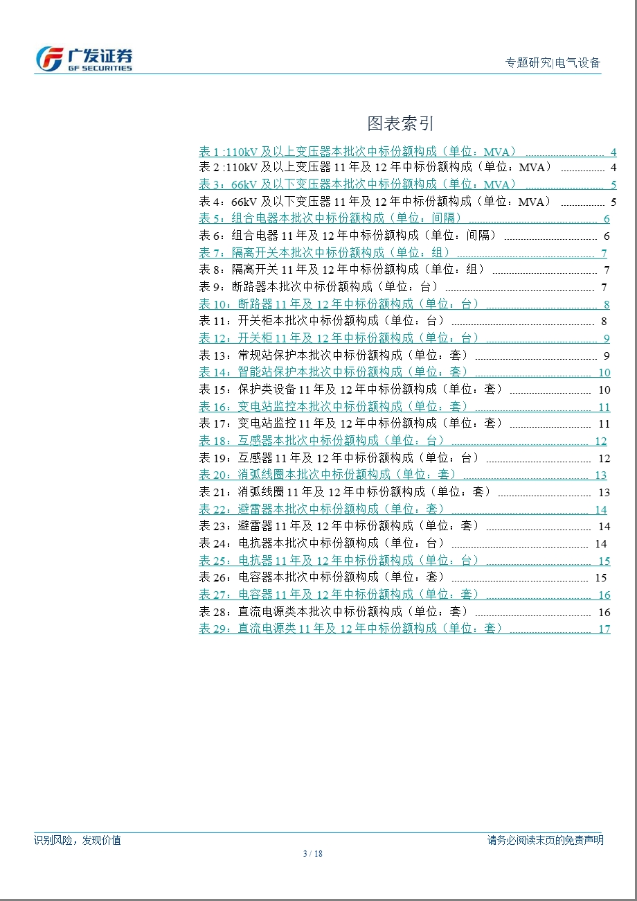 国网第六批输变电设备中标点评：一次设备厂商份额基本稳定二次设备份额变化较大1225.ppt_第3页