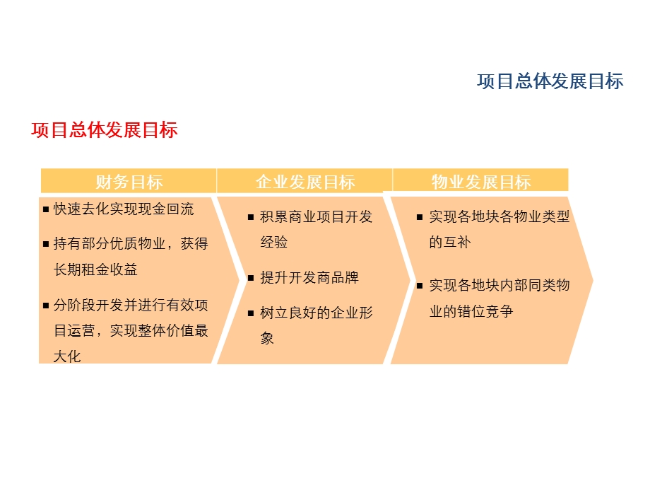 福星国际城项目前期顾问专题研究报告.ppt_第3页