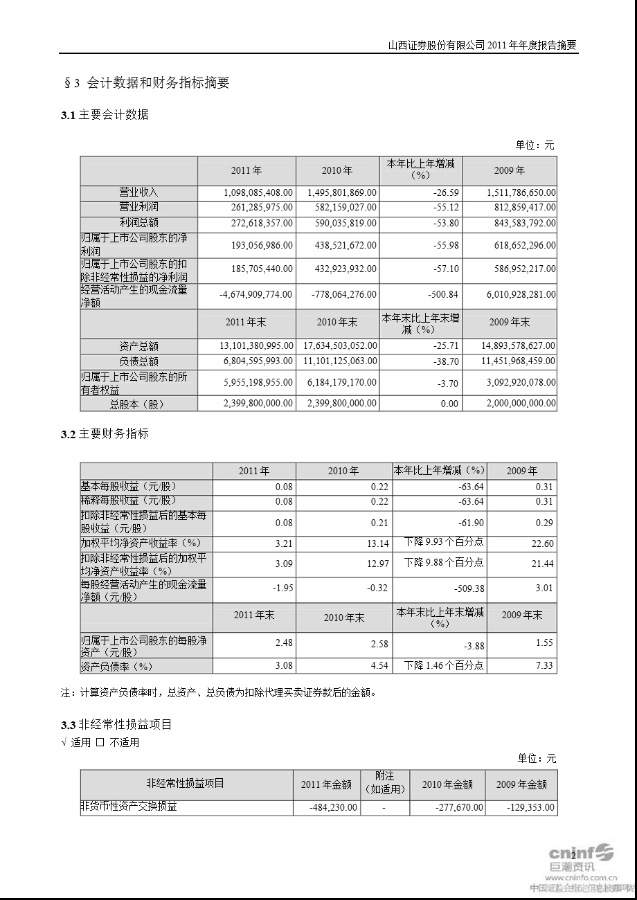 山西证券：报告摘要.ppt_第2页