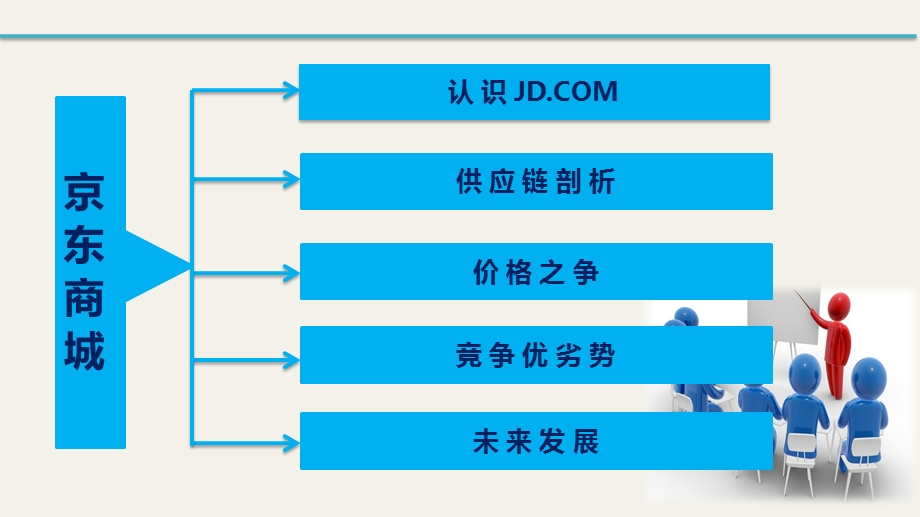 课程案例分析—京东商城供应链.ppt_第2页