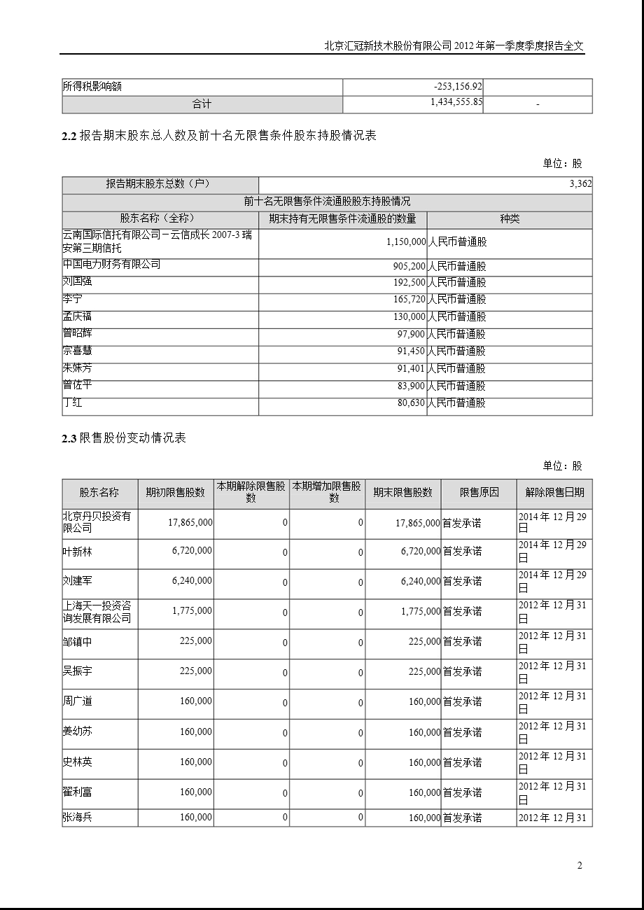 汇冠股份：第一季度报告全文.ppt_第2页