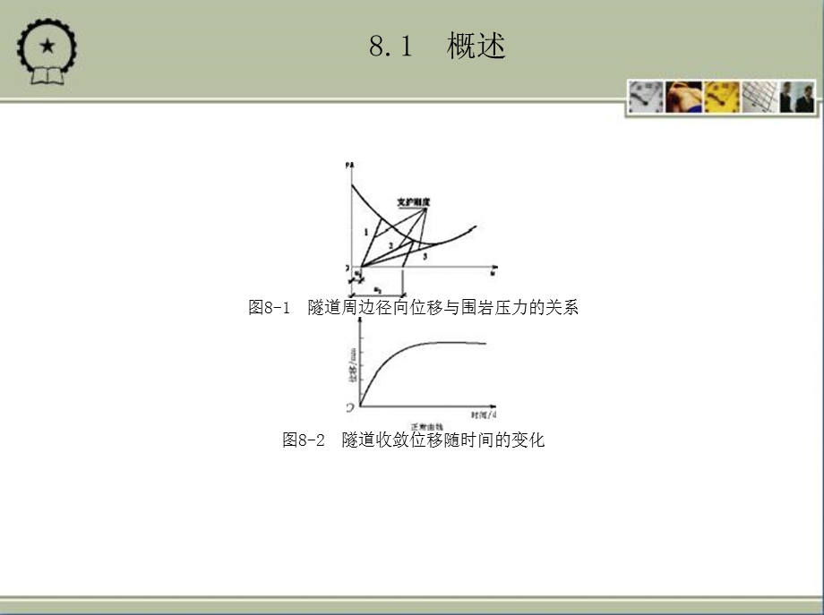 隧道新奥法施工原理与应用讲义讲稿.ppt_第2页