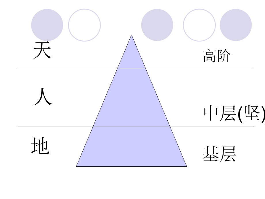 公司中层干部培训教材之赢在中层（PPT61页）.ppt_第3页