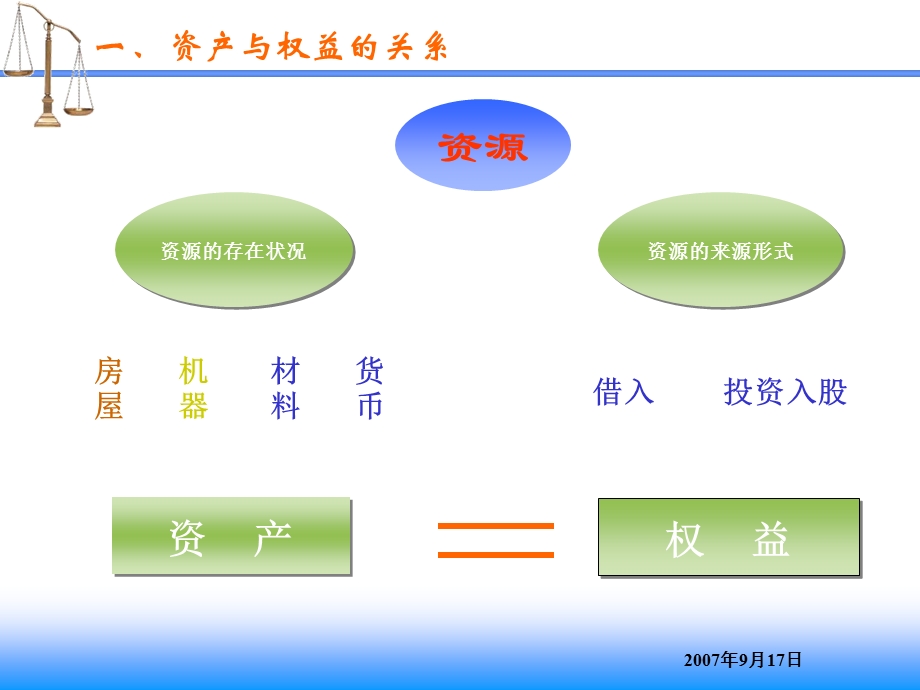 会计平衡公式.ppt_第2页