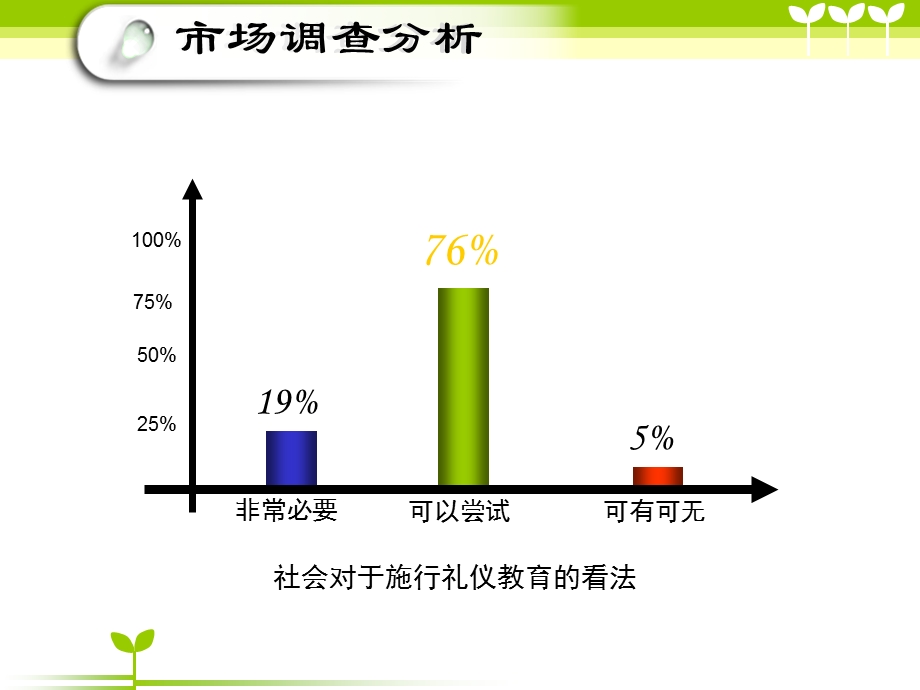 少儿礼艺学堂培训公司创业计划书.ppt_第3页