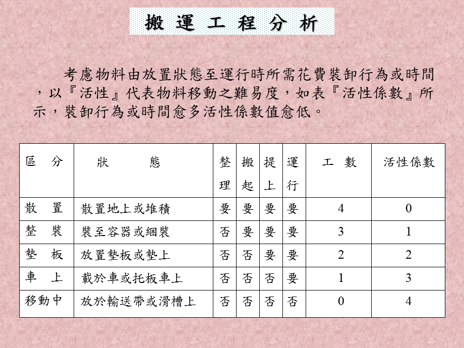 德信诚基层主管的培训.ppt_第3页