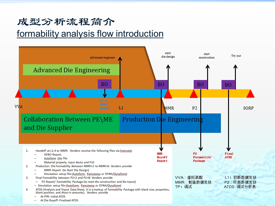 冲压成型标准及流程.ppt_第2页