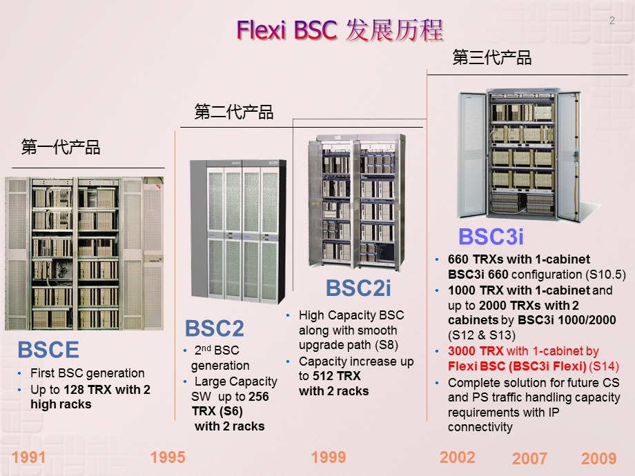 Flexi设备知识培训.ppt_第2页