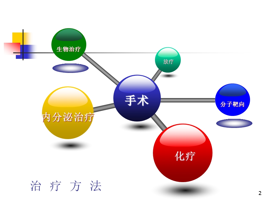 乳腺癌假体重建术后并发症.ppt_第2页