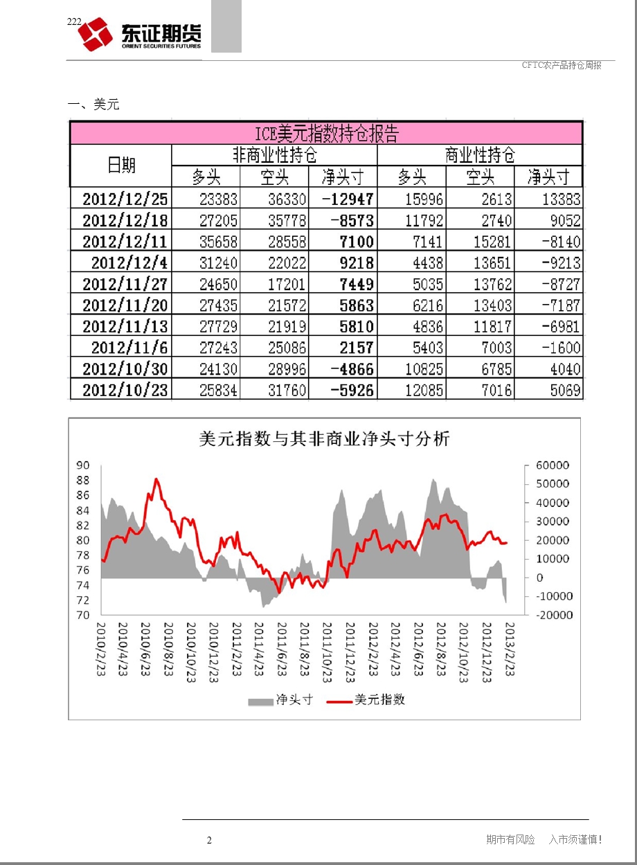 东证期货CFTC主要期货品种持仓周报1231.ppt_第2页