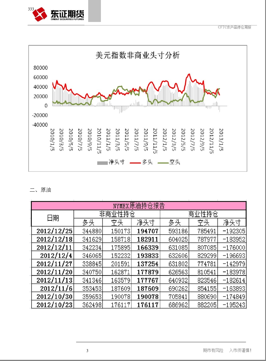 东证期货CFTC主要期货品种持仓周报1231.ppt_第3页