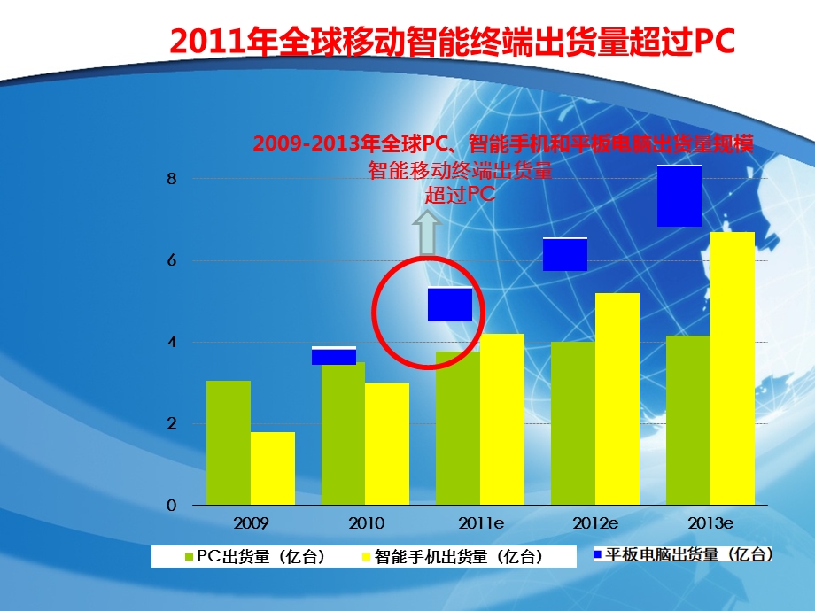 基于移动互联网大数据挖掘的智能精准营销运营平台v13@10105.ppt_第3页