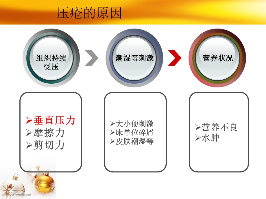 压疮护理图文5730922.ppt_第3页