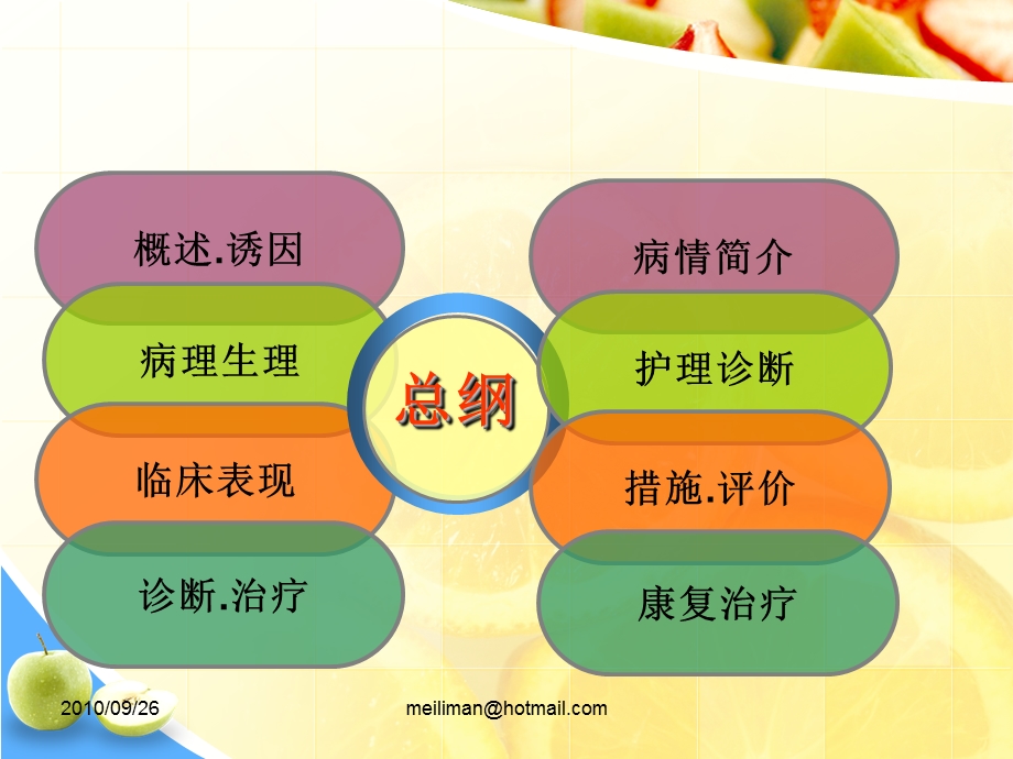 高血压脑出血教学查房.ppt.ppt_第2页