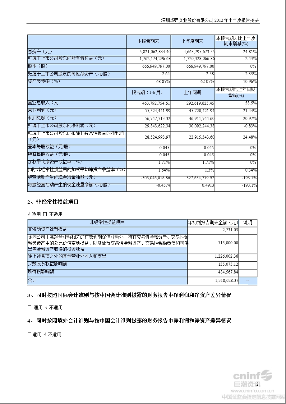 深圳华强：半报告摘要.ppt_第2页