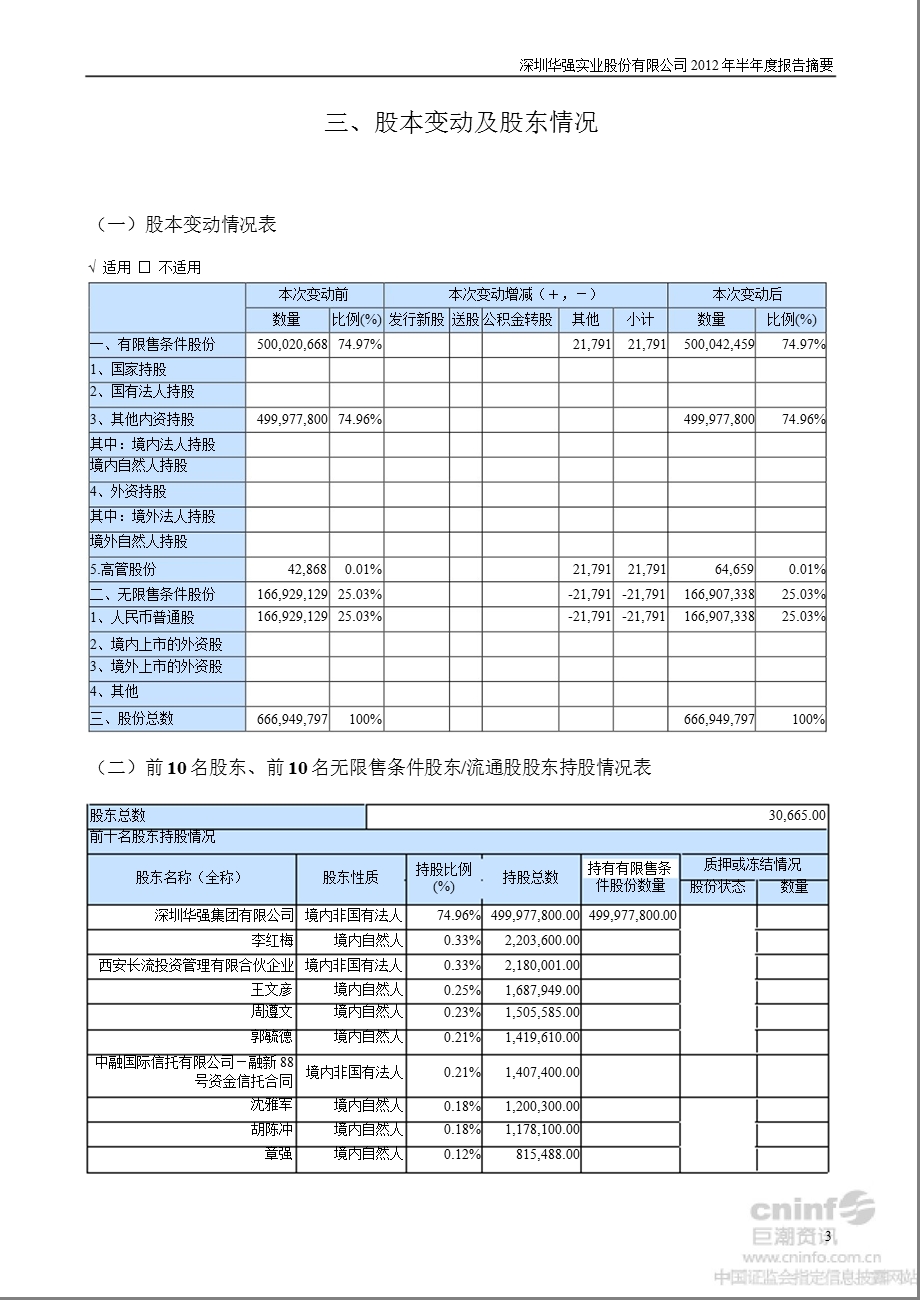 深圳华强：半报告摘要.ppt_第3页