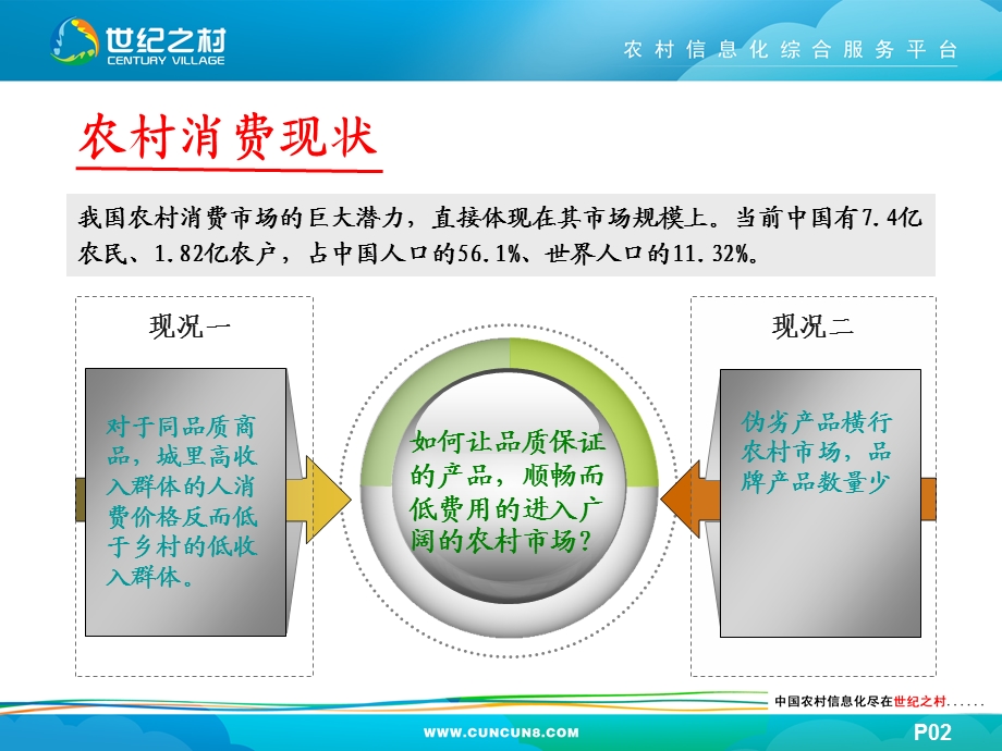 世纪之村农产品直销电子商务平台招商手册.ppt_第3页