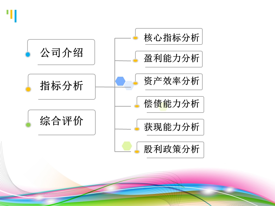 美的与格力财务状况分析.ppt_第2页