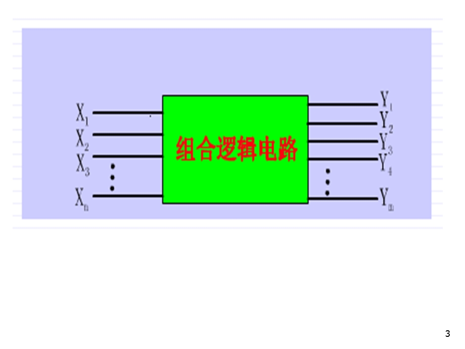 组合逻辑电路.ppt_第3页