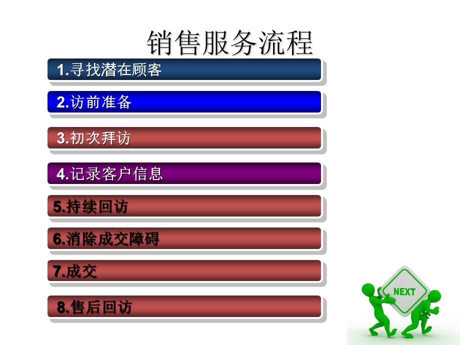 4S店汽车销售服务流程.ppt_第3页