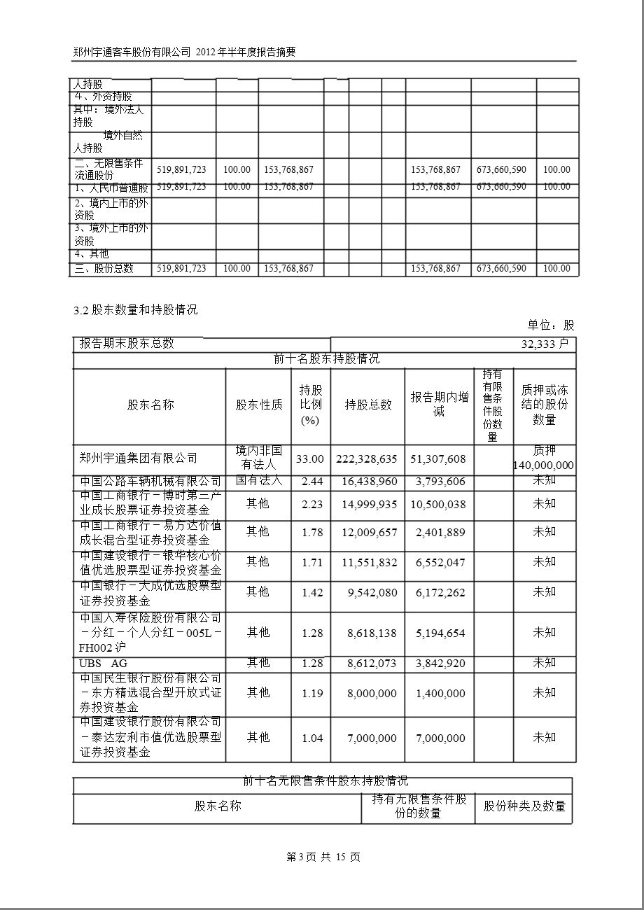 600066 宇通客车半报摘要.ppt_第3页