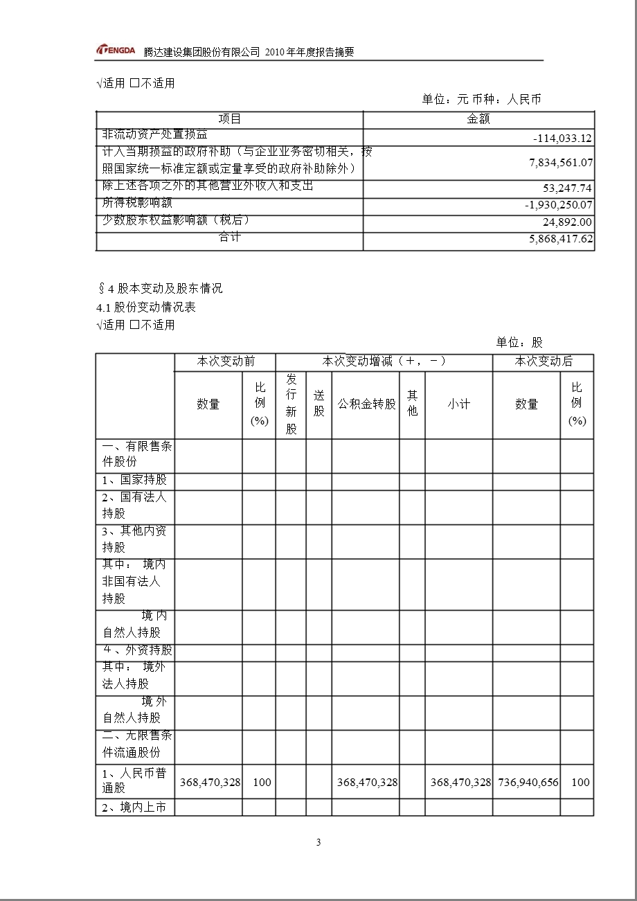 600512腾达建设报摘要.ppt_第3页