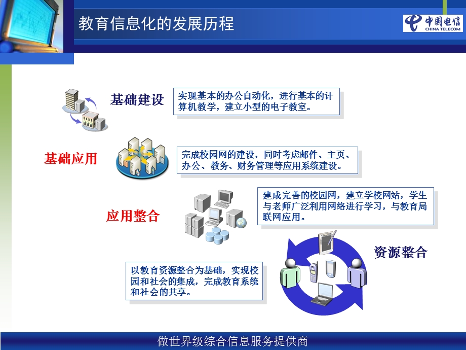 数字校园分析.ppt_第3页